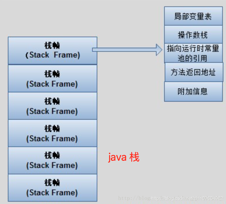 Virtual machine stack