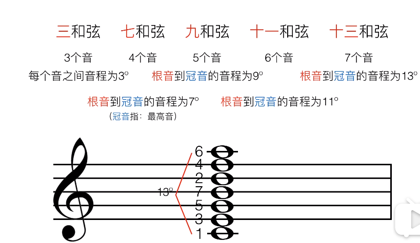 nuendo学习之旅音程和和弦