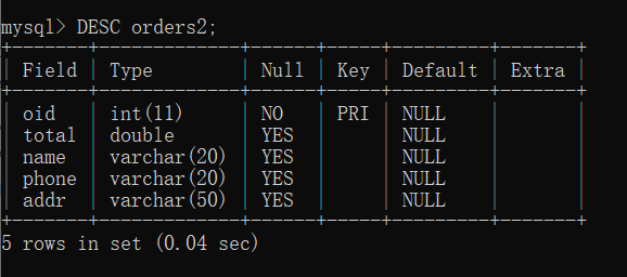 如何确保MySQL数据库中的数据完整性？