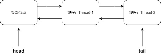 锁的队列