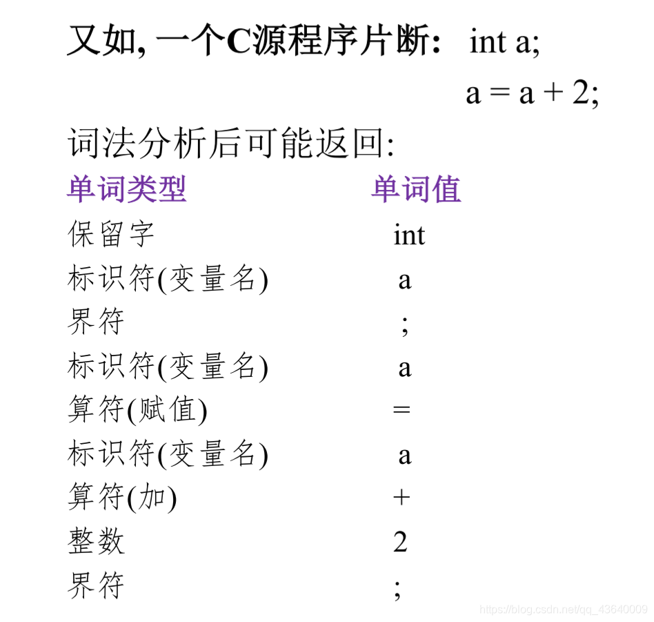 词法分析示例2