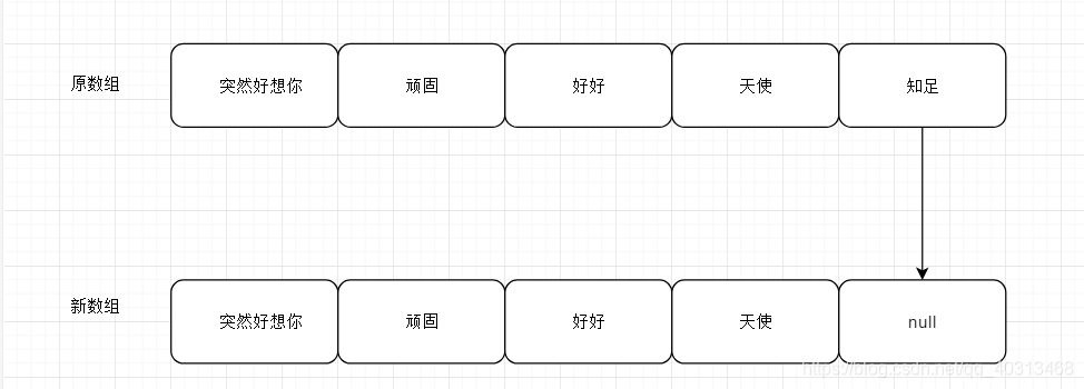 移除最后一位元素