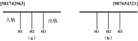 图1 具有三个缓冲区铁轨的转轨站