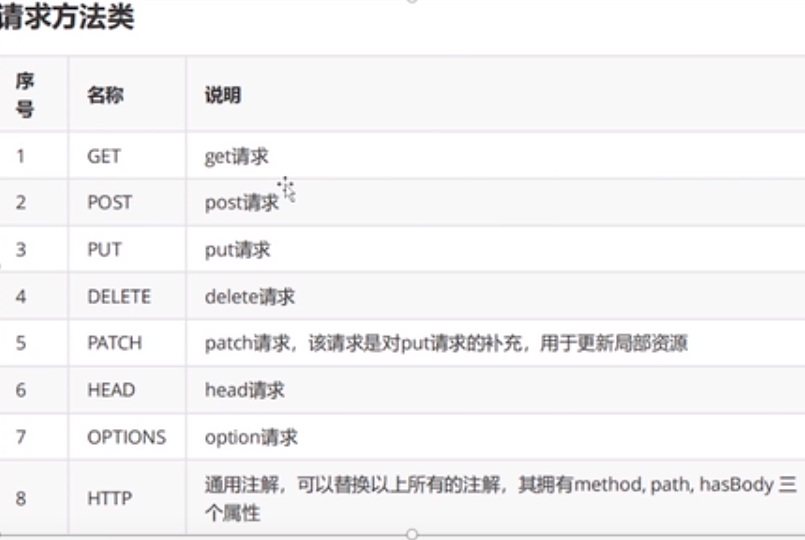 retrofit2简单案例实现_implementation