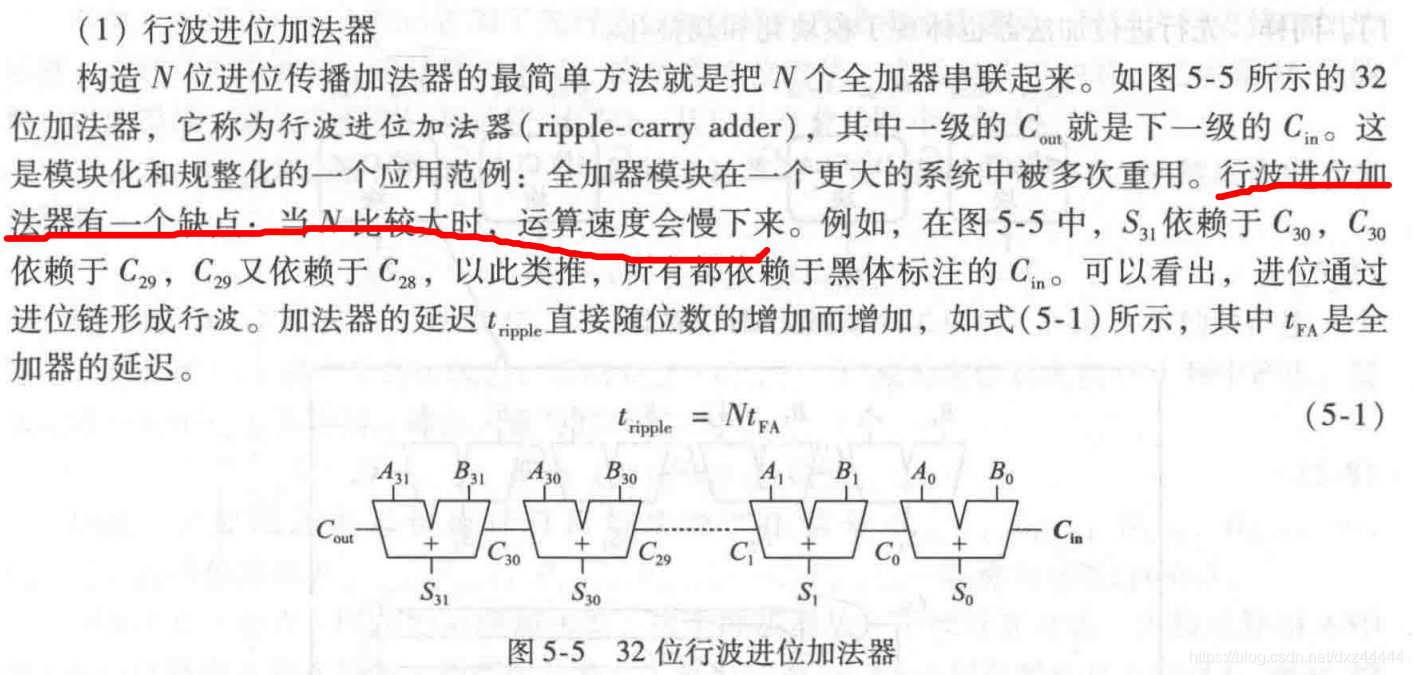 ripple-carry adder