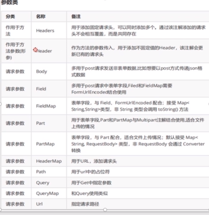 retrofit2简单案例实现_implementation