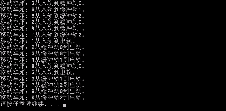 图3 模拟过程