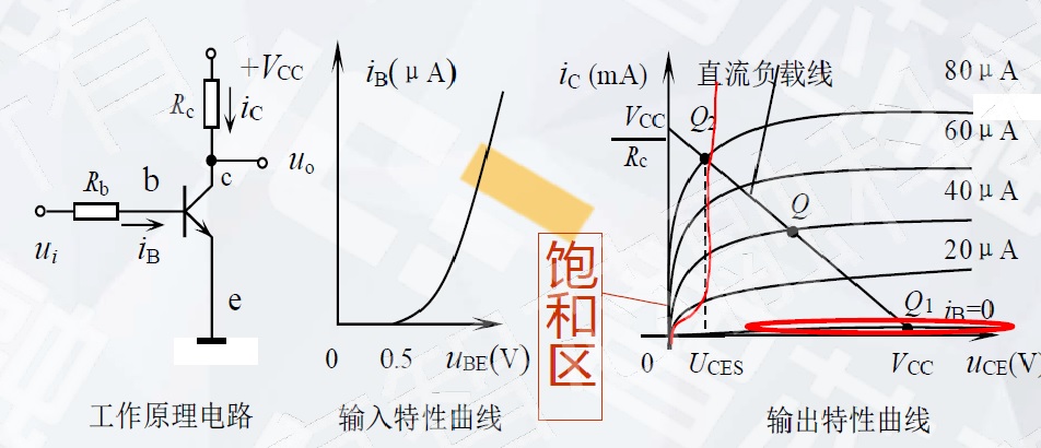 三级管输入输出特性曲线的分析