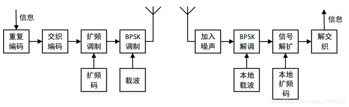 图1-1  系统架构框图
