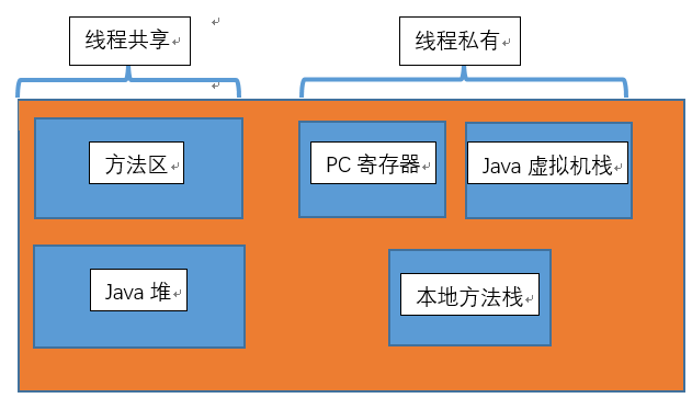 对不起稍微丑了点