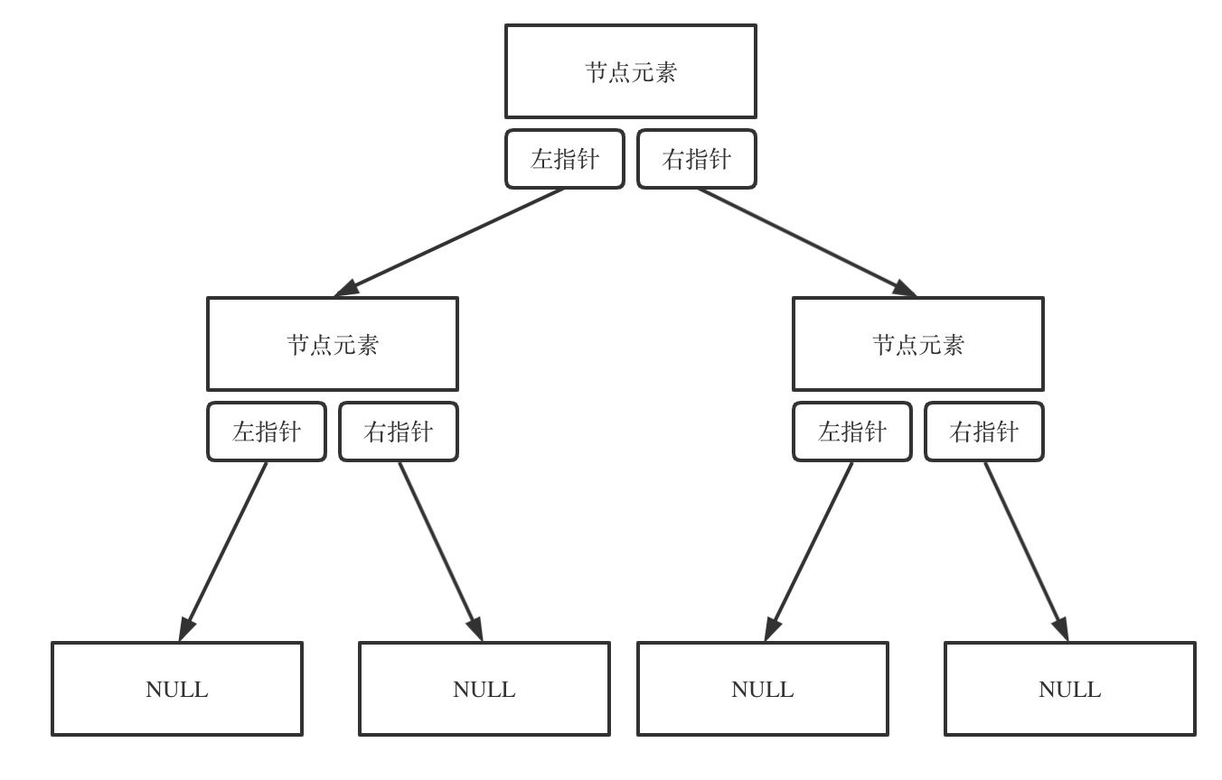 LeetCode二叉树系列——226.翻转二叉树