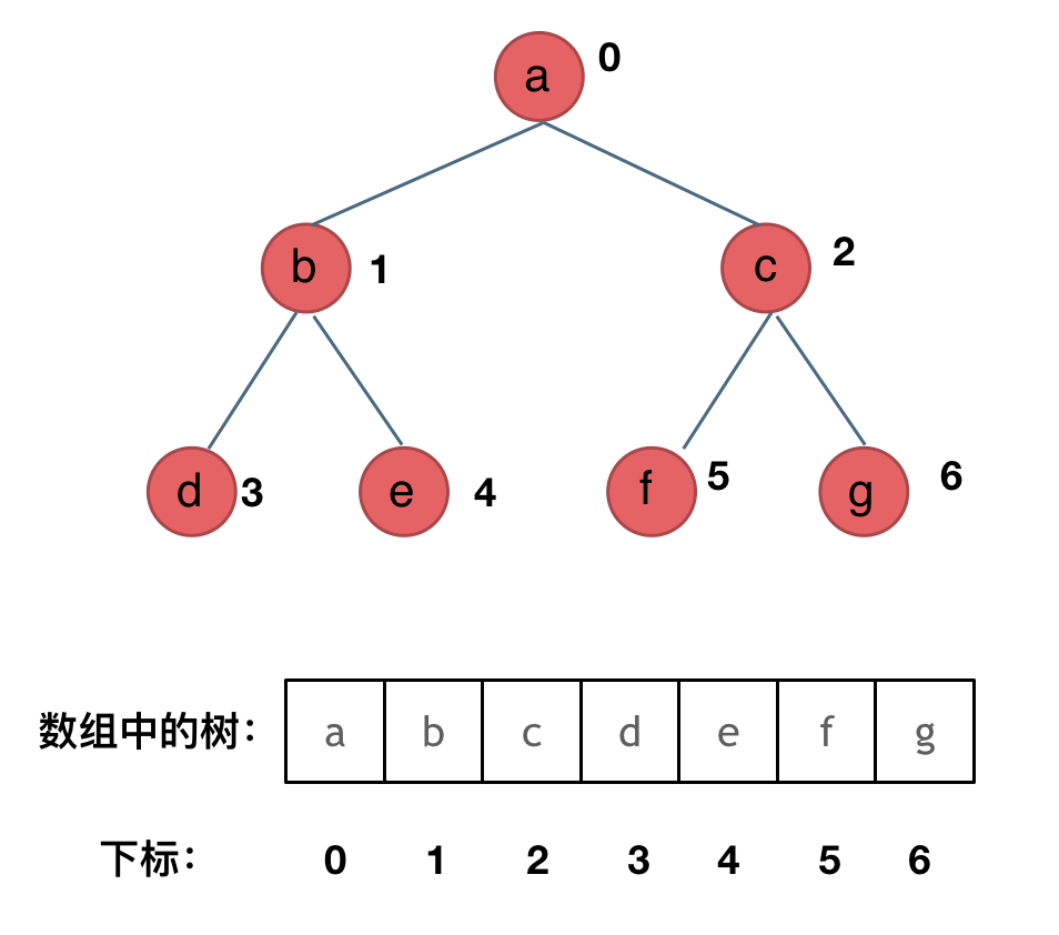 LeetCode二叉树系列——112.路径总和