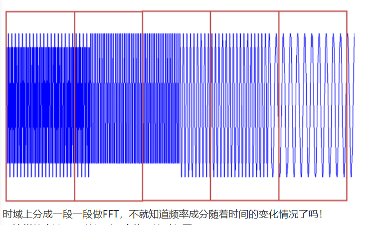 短时傅里叶加窗示意