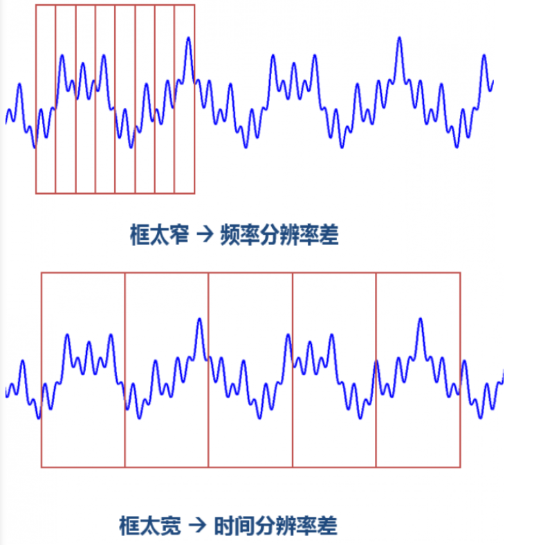 窗函数选择宽窄的影响