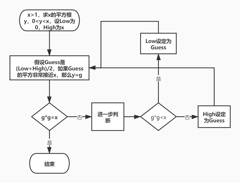 python 程序性知识