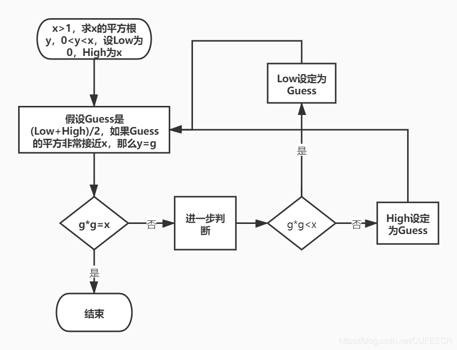 python 程序性知识