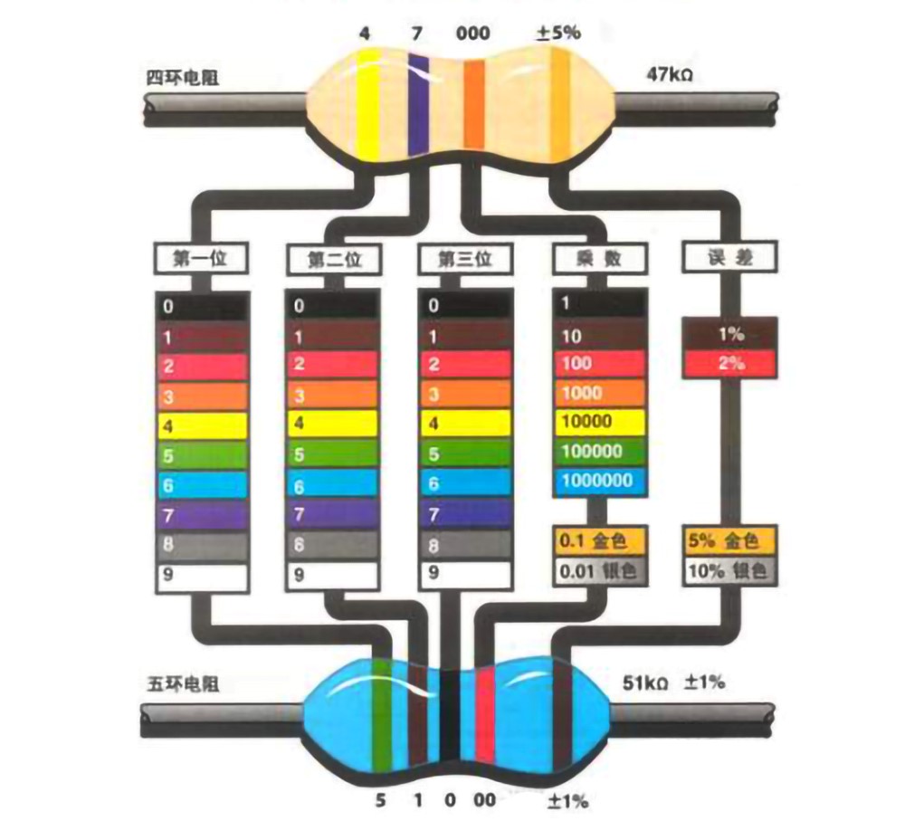 4.7k电阻色环颜色五环图片