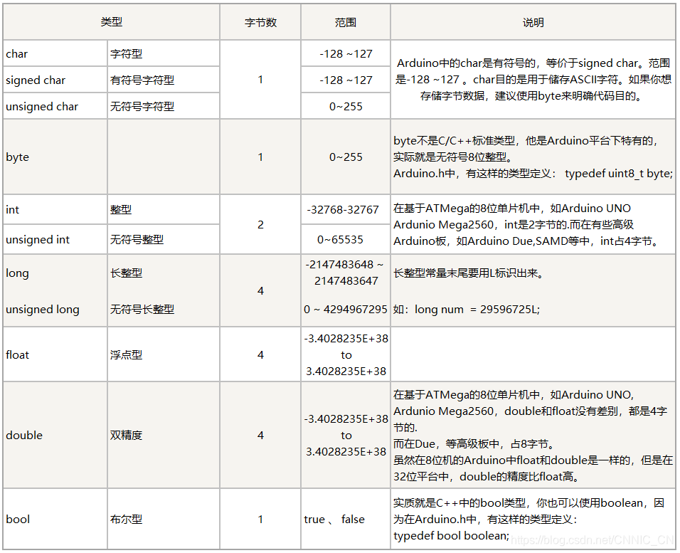 Arduino入门系列 [1]