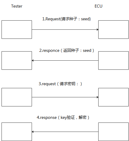 汽车诊断服务学习总结[通俗易懂]