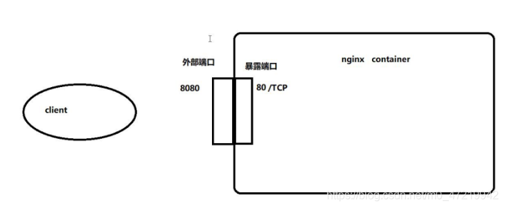 [外链图片转存失败,源站可能有防盗链机制,建议将图片保存下来直接上传(img-YG0mjK4k-1600609875384)(C:\Users\kevin\AppData\Roaming\Typora\typora-user-images\image-20200918113534442.png)]