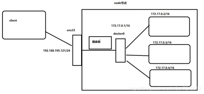 啃Docker之必备基础管理操作