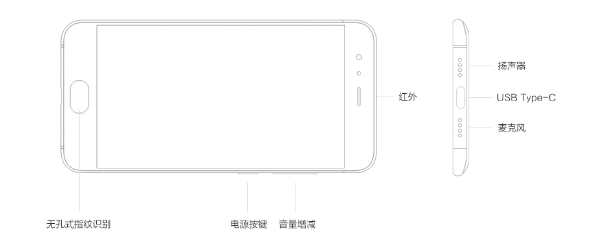 小米手机6的主要参数与特性