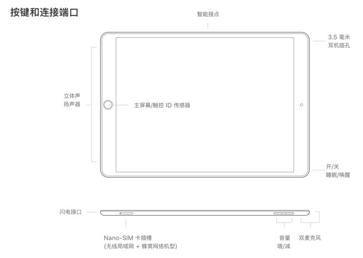 iPad Air 3（iPad Air 2019）的主要参数与特性