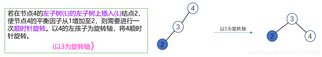 LL balance rotation