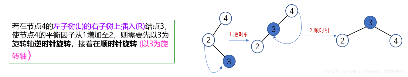 LR balance rotation