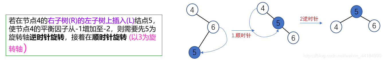 RL balance rotation