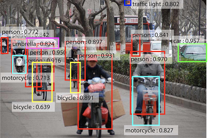 计算机视觉目标检测入门级综述