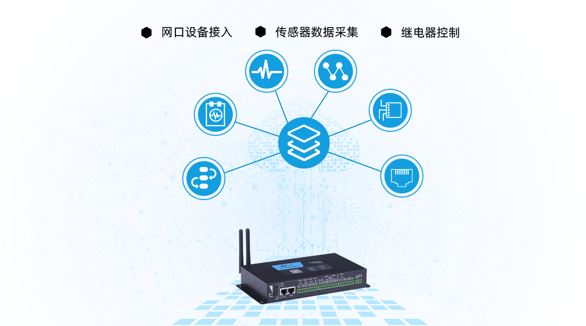 Puerta de enlace de IoT industrial