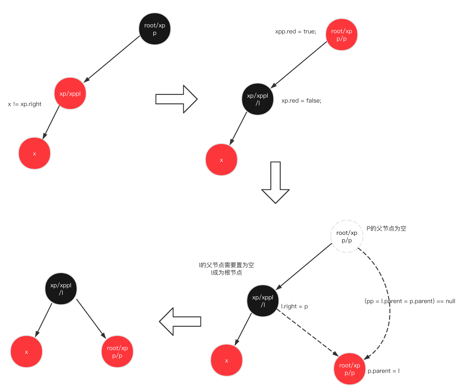 HashMap new red black tree structure after JDK 1.8 - Programmer Sought