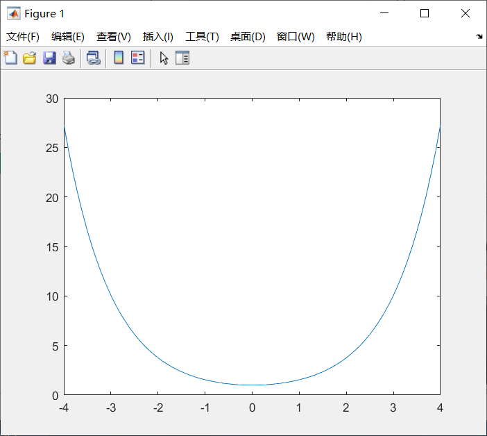 Matlab makes a function image with fplot and plot - Programmer Sought