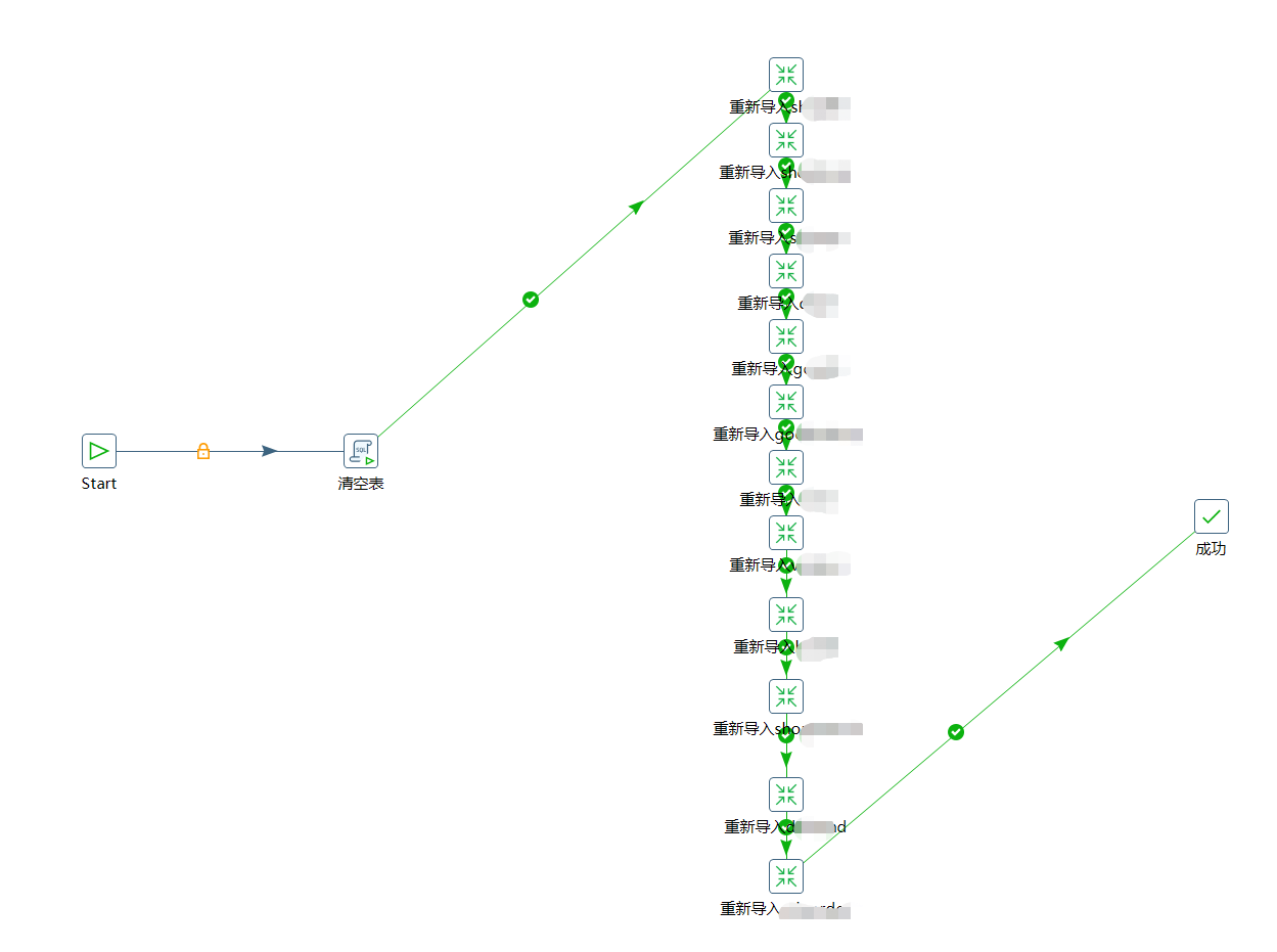 About the end of learning about Spoon Kettle - Programmer Sought
