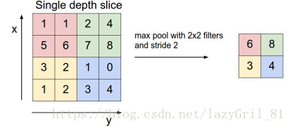 caffe 最大池化 pooling_layer