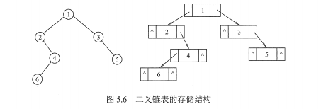 三 链式存储结构