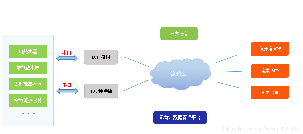 ここに写真の説明を挿入