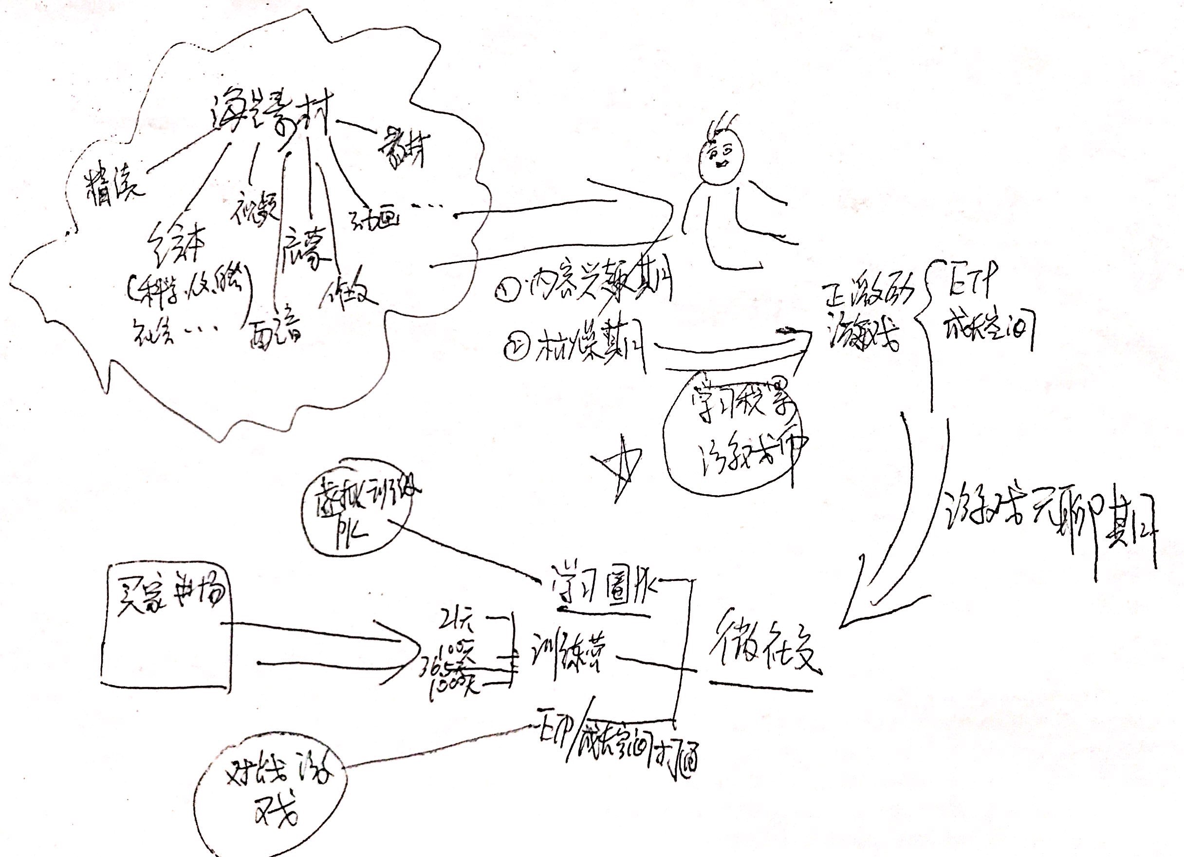 iSpiik产品说：从产品角度看iEnglish学习神器