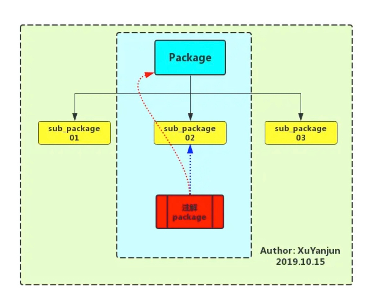 Flutter buildrunner工具简单使用_flutter build runnerCSDN博客