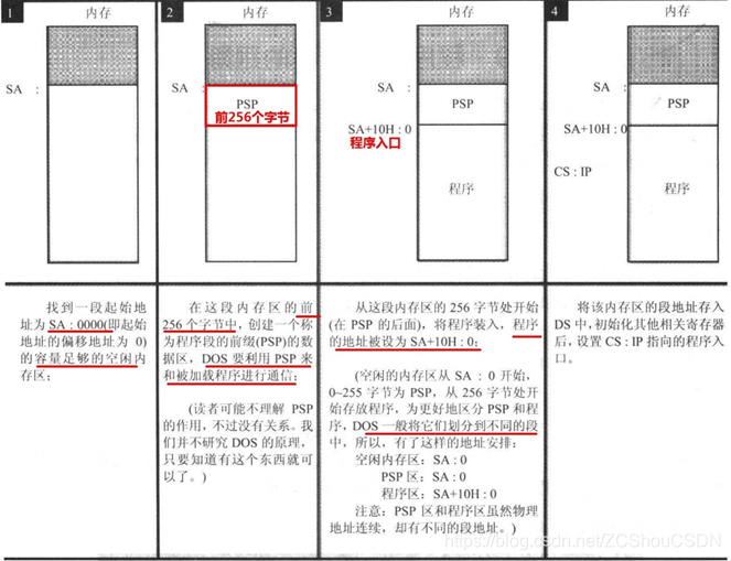 exe程序在DOS中的加载