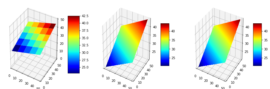 Python中的三维坐标空间_python 三维数组储存空间坐标-CSDN博客