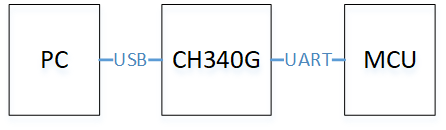 CH340电流倒灌问题分析解决