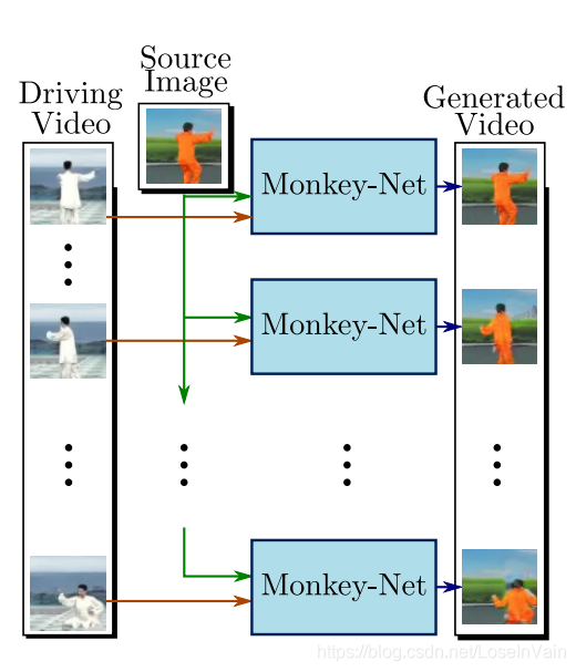 image_animation_framework