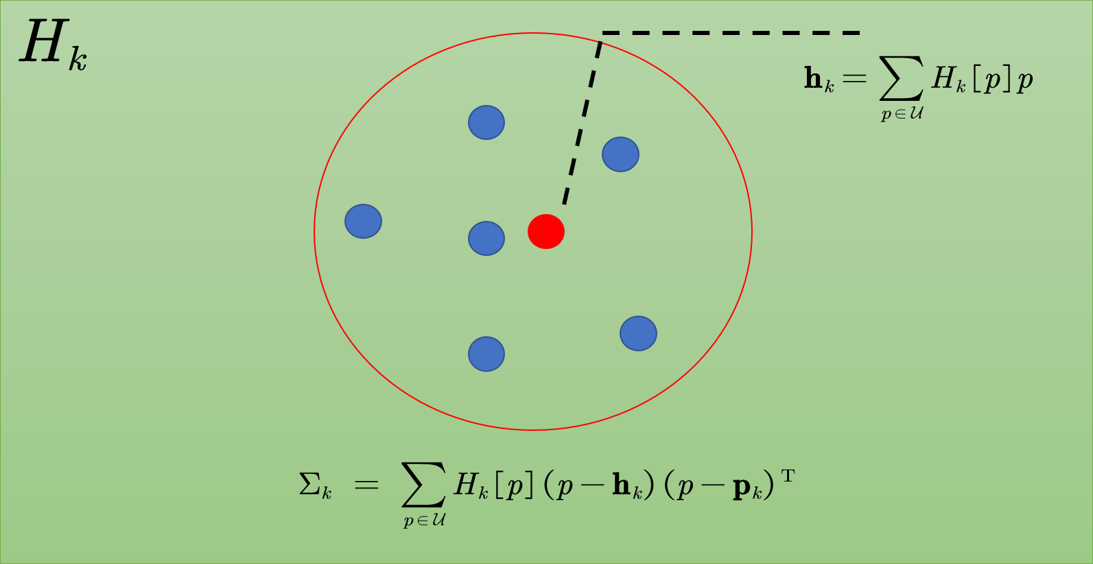 gaussian_Hk