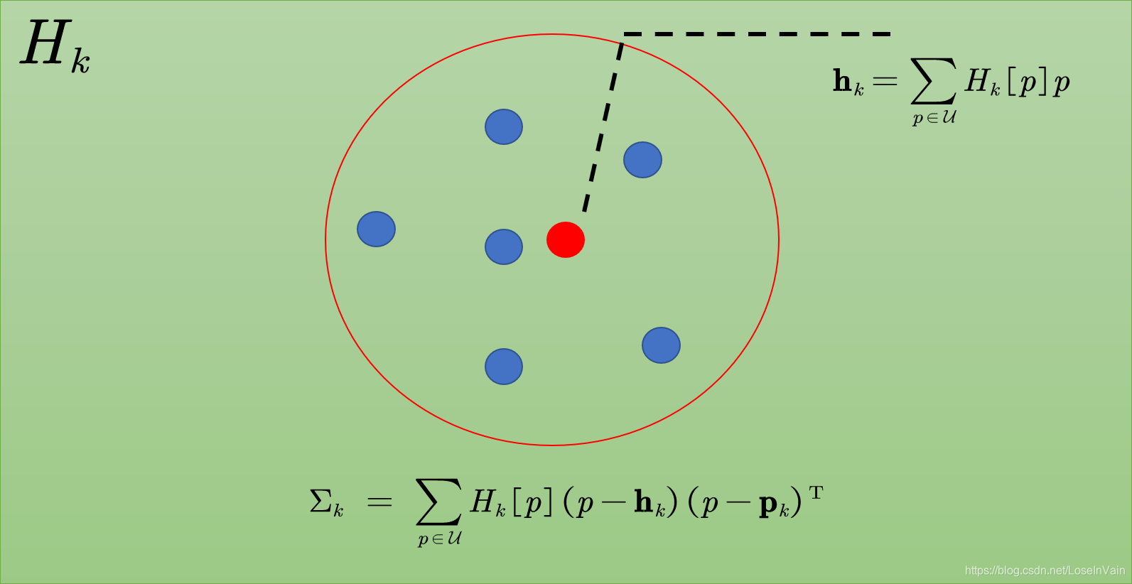 gaussian_Hk