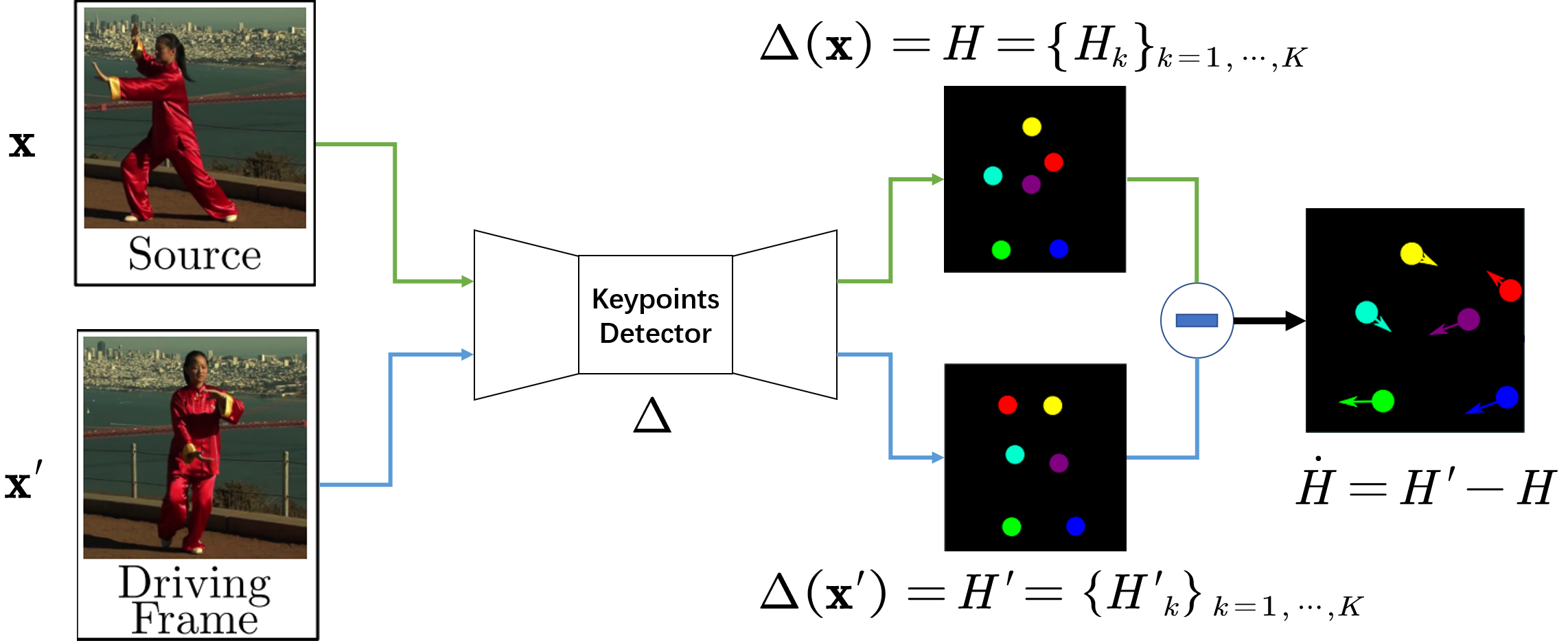 kps_detector_more