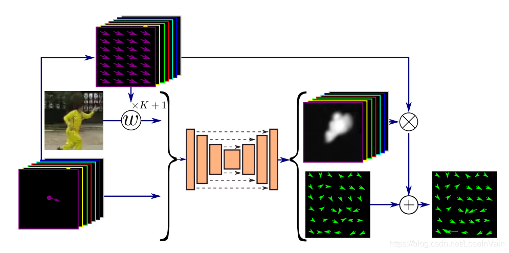 dense_motion_network_Module