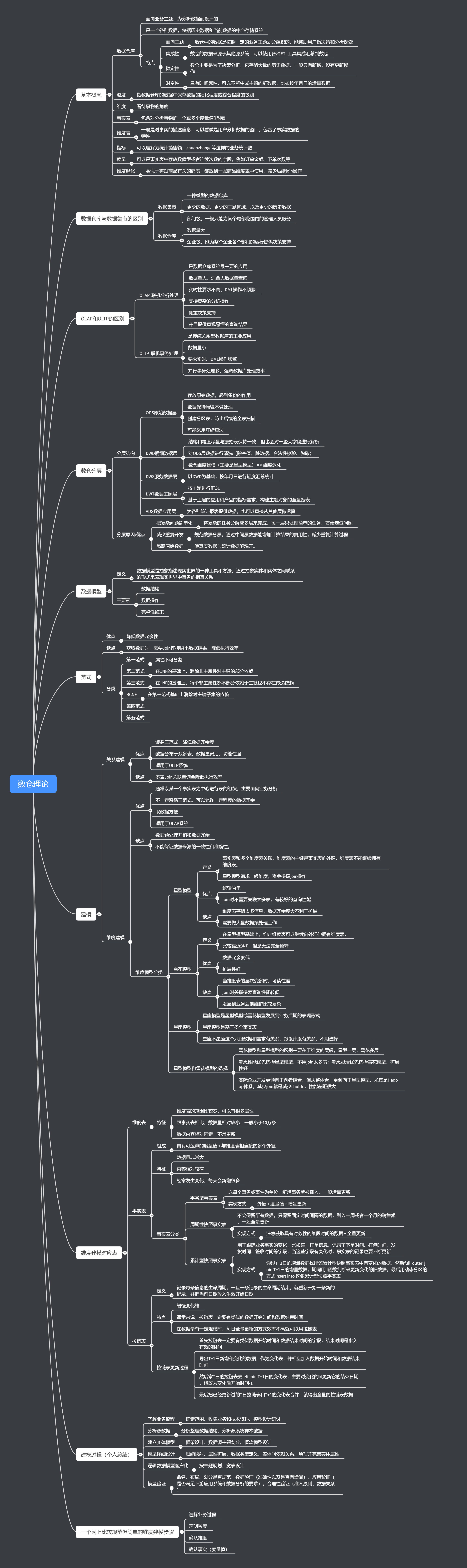 Hql 两例数据各个差值 Csdn