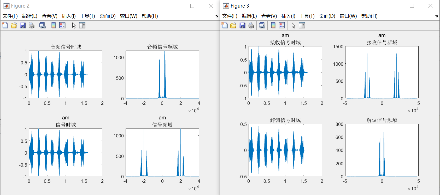 基于音频信号的AM、SSB、DSB、FM调制MATLAB仿真_matlab信号am,dsb,ssb-CSDN博客